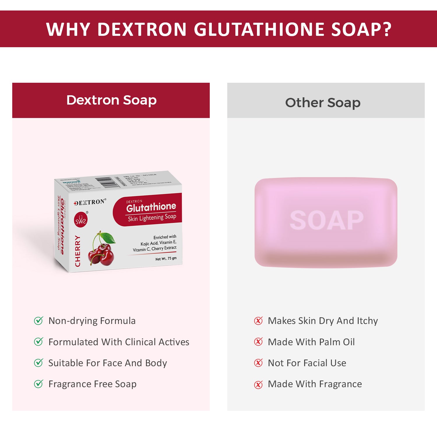 Dextron Cherry Glutathione Skin Lightening Soap 75gm